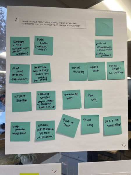 Teacher-Visioning-Session